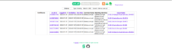 crt.sh output